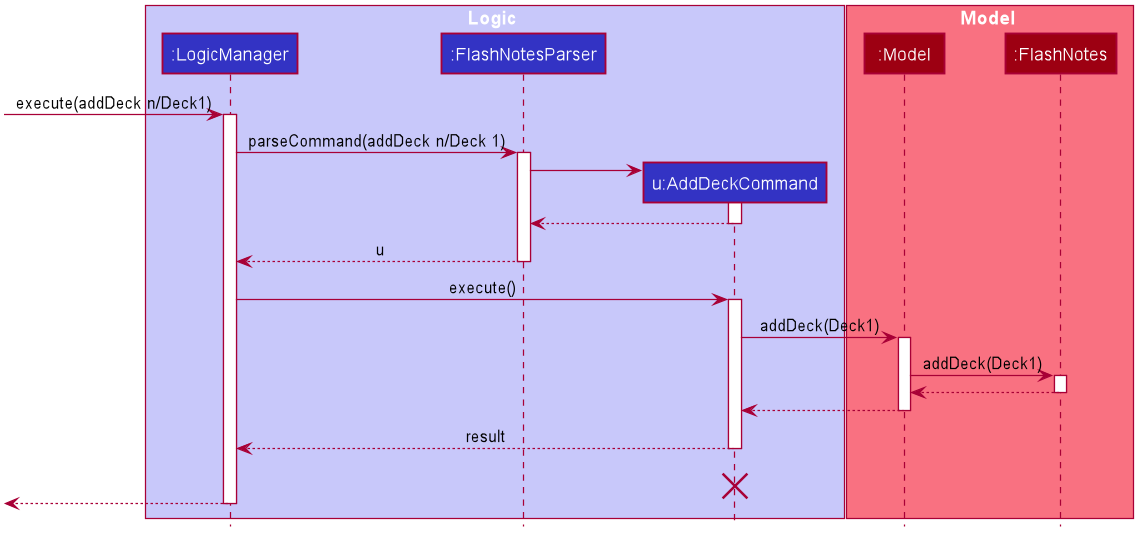 AddDeckSequenceDiagram