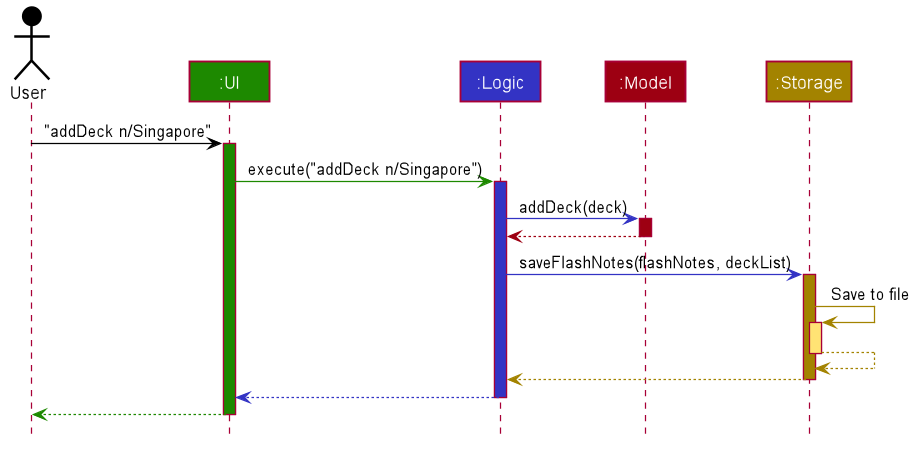 ArchitectureSequenceDiagram