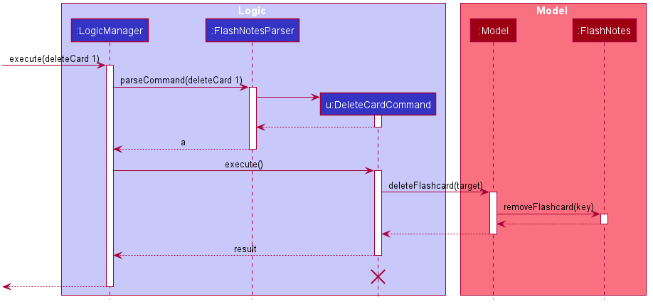 DeleteCardDiagram