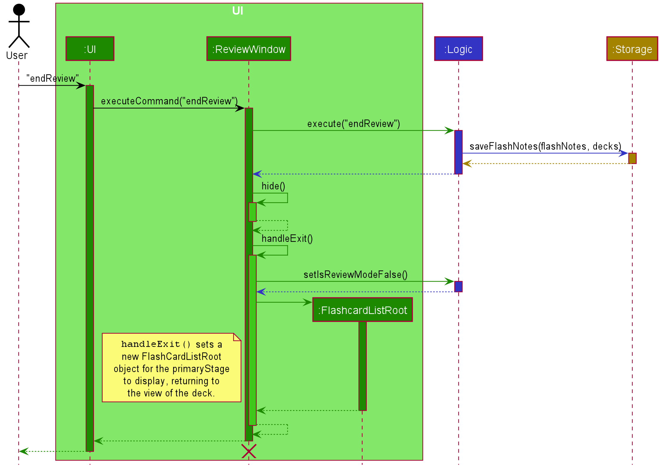 EndReviewSequenceDiagram