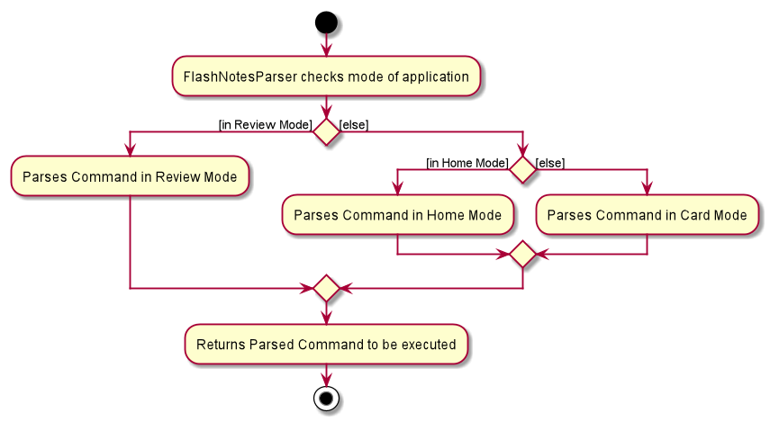 FlashNotesParserSequenceDiagram