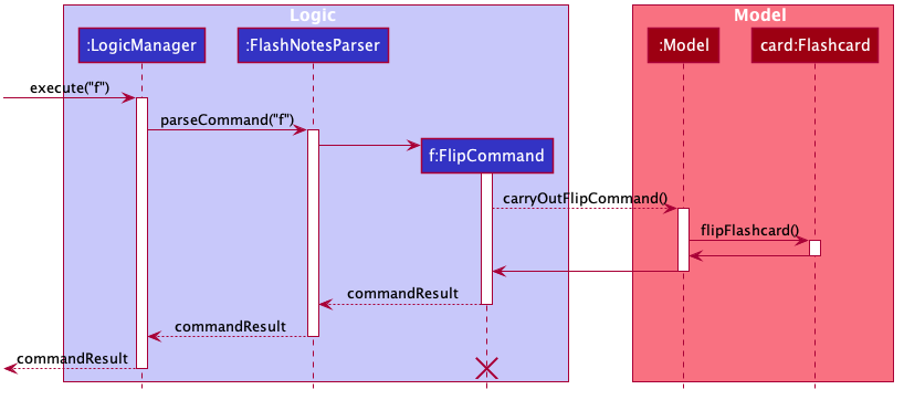 FlipCommandSequenceDiagram