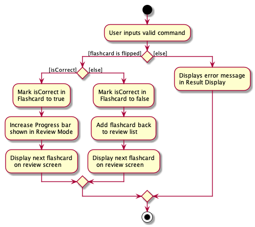 NextCommandActivityDiagram