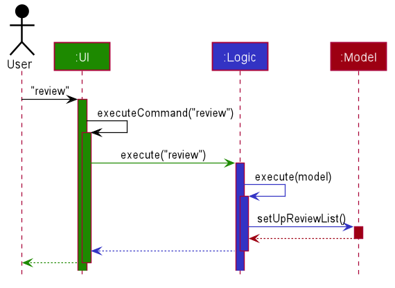 ReviewSequenceDiagram