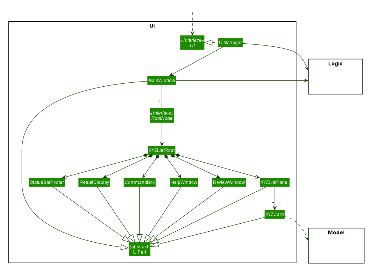 Structure of the UI Component