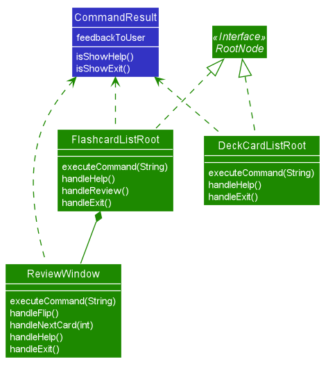 UiCommandResultClassDiagram